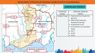 16
RENCANA STRUKTUR RUANG KABUPATEN SUKAMARA
JARINGAN ENERGI
SPBU
Pipa Bawah Laut Minyak dan
Gas Bumi
PLTD
PLTB
PLTD
SUTT
SUTM
SUTR
STRUKTUR
RUANG
RENCANA JARINGAN
ENERGI
Jaringan Energi • Pipa bawah laut minyak dan
gas bumi
• SPBU (Jelai, Sukamara,
Permata Kecubung)
• PLTB (Pantai Lunci)
• PLTD (Pantai Lunci dan Balai
Riam)
• SUTT
• SUTM
• SUTR
 