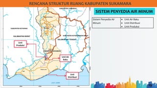 19
RENCANA STRUKTUR RUANG KABUPATEN SUKAMARA
SISTEM PENYEDIA AIR MINUM
Sistem Penyedia Air
Minum
• Unit Air Baku
• Unit Distribusi
• Unit Produksi
Unit Air
Baku
Unit
Distribusi
Unit
Produksi
 