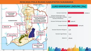25
RENCANA POLA RUANG KABUPATEN SUKAMARA
LUAS KAWASAN LINDUNG (Ha)
489,99
15,92
3,96
19203,69
4394,06
52,57
30999,19
Badan Air
Kawasan Cagar Budaya
Kawasan Ekosistem Mangrove
Kawasan Gambut
Kawasan Perlindungan Setempat
Kawasan Perlindungan Yang
Memberikan Perlindungan Terhadap
Kawasan di Bawahnya
Kawasan Suaka Alam
Lahan Gambut
Kawasan Suaka
Alam
Ekosistem
Mangrove
Cagar Budaya
Perlindungan
Setempat
Badan Air
Kawasan Perlindungan
Yang Memberikan
Perlindungan Terhadap
Kawasan Bawahannya
 