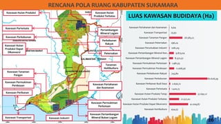 26
RENCANA POLA RUANG KABUPATEN SUKAMARA
LUAS KAWASAN BUDIDAYA (Ha)
454,55
41.009,87
21.527,02
57.691,17
1.420,13
2.656,72
82.626,39
743,80
11.068,56
1.981,55
8.372,57
9.873,04
1081,09
296,24
28.583,22
23,92
6,64
Kawasan Hortikultura
Kawasan Hutan Produksi Dapat Dikonversi
Kawasan Hutan Produksi Terbatas
Kawasan Hutan Produksi Tetap
Kawasan Pariwisata
Kawasan Perikanan Budi Daya
Kawasan Perkebunan
Kawasan Perkebunan Rakyat
Kawasan Permukiman Perdesaan
Kawasan Permukiman Perkotaan
Kawasan Pertambangan Mineral Logam
Kawasan Pertambangan Mineral Non…
Kawasan Peruntukkan Industri
Kawasan Peternakan
Kawasan Tanaman Pangan
Kawasan Transportasi
Kawasan Pertahanan dan Keamanan
Kawasan Pertambangan
Mineral Bukan Logam
Kawasan Permukiman
Perkotaan
Kawasan Transportasi
Kawasan Perikanan
Kawasan Permukiman
Perdesaan
Kawasan Tanaman
Pangan
Kawasan Perkebunan
Kawasan Pariwisata
Kawasan Hutan Produksi
Kawasan Hutan
Produksi Dapat
Dikonversi
Pertambangan
Mineral Logam
Perkebunan
Rakyat
Tanaman
Holtikultura
Kawasan Hutan
Produksi Terbatas
Kawasan Industri
Peternakan
Kawasan Pertahanan
dan Keamanan
 