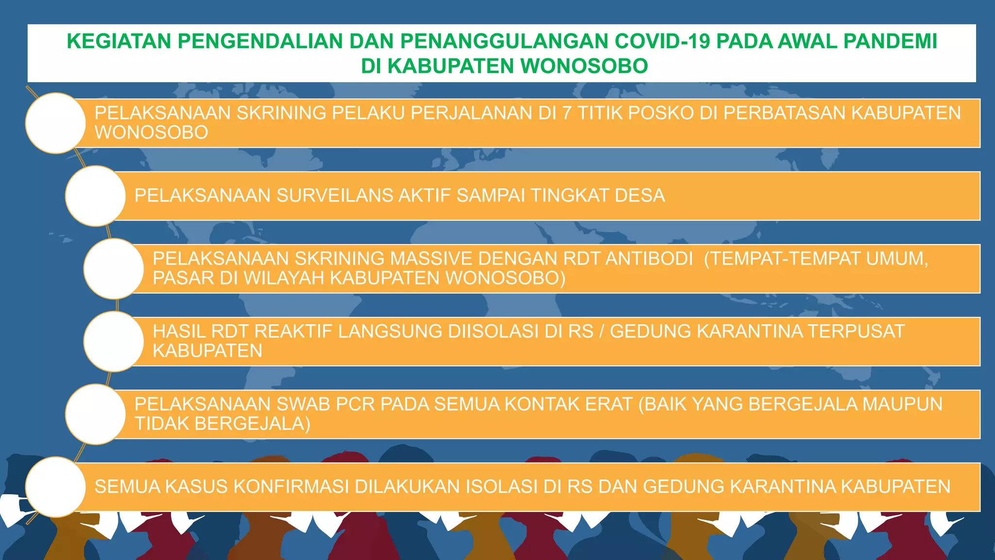 PELAKSANAAN SKRINING PELAKU PERJALANAN DI 7 TITIK POSKO DI PERBATASAN KABUPATEN
WONOSOBO
PELAKSANAAN SURVEILANS AKTIF SAMPAI TINGKAT DESA
PELAKSANAAN SKRINING MASSIVE DENGAN RDT ANTIBODI (TEMPAT-TEMPAT UMUM,
PASAR DI WILAYAH KABUPATEN WONOSOBO)
HASIL RDT REAKTIF LANGSUNG DIISOLASI DI RS / GEDUNG KARANTINA TERPUSAT
KABUPATEN
PELAKSANAAN SWAB PCR PADA SEMUA KONTAK ERAT (BAIK YANG BERGEJALA MAUPUN
TIDAK BERGEJALA)
SEMUA KASUS KONFIRMASI DILAKUKAN ISOLASI DI RS DAN GEDUNG KARANTINA KABUPATEN
KEGIATAN PENGENDALIAN DAN PENANGGULANGAN COVID-19 PADA AWAL PANDEMI
DI KABUPATEN WONOSOBO
 
