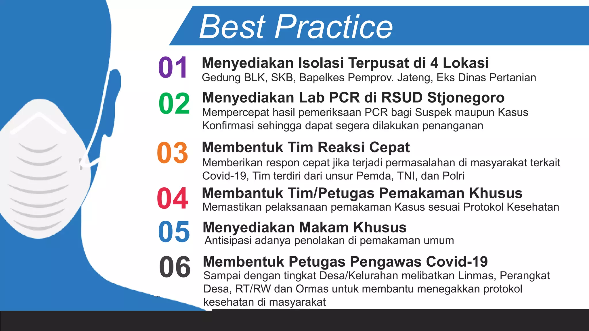 Gedung BLK, SKB, Bapelkes Pemprov. Jateng, Eks Dinas Pertanian
Menyediakan Isolasi Terpusat di 4 Lokasi
01
03
Memastikan pelaksanaan pemakaman Kasus sesuai Protokol Kesehatan
Membantuk Tim/Petugas Pemakaman Khusus
04
Antisipasi adanya penolakan di pemakaman umum
Menyediakan Makam Khusus
05
Memberikan respon cepat jika terjadi permasalahan di masyarakat terkait
Covid-19, Tim terdiri dari unsur Pemda, TNI, dan Polri
Membentuk Tim Reaksi Cepat
Best Practice
Sampai dengan tingkat Desa/Kelurahan melibatkan Linmas, Perangkat
Desa, RT/RW dan Ormas untuk membantu menegakkan protokol
kesehatan di masyarakat
Membentuk Petugas Pengawas Covid-19
06
Mempercepat hasil pemeriksaan PCR bagi Suspek maupun Kasus
Konfirmasi sehingga dapat segera dilakukan penanganan
Menyediakan Lab PCR di RSUD Stjonegoro
02
 