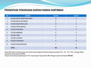 Paparan lkip 2017 | PPT