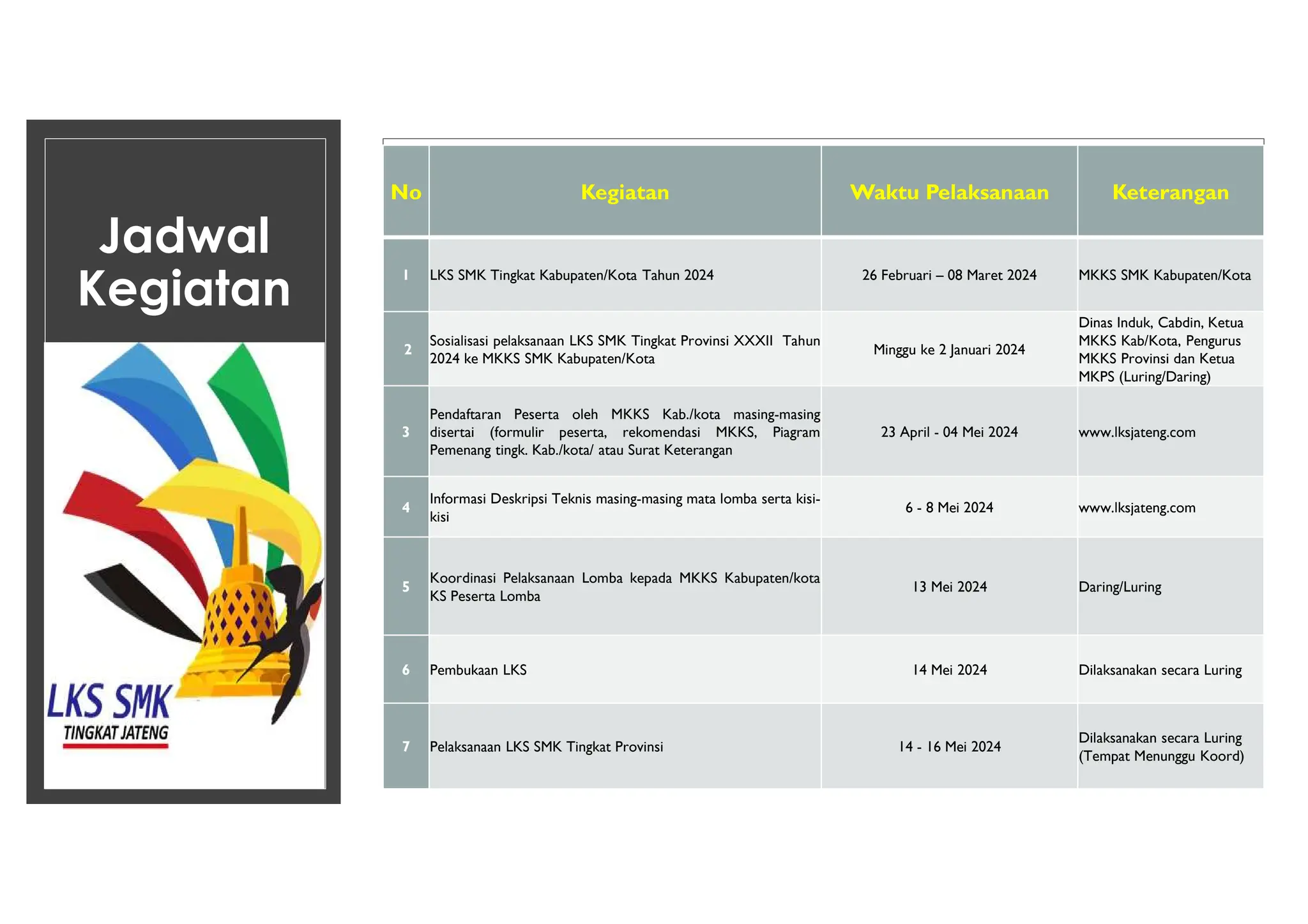 Paparan Lks Smk 2024 Pdf