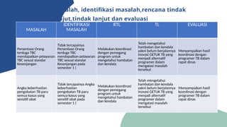 Rtl Program Tbc PAPARAN LOKMIN AGUSTUS 2025 puskesmas gandrungmangu | PPTX