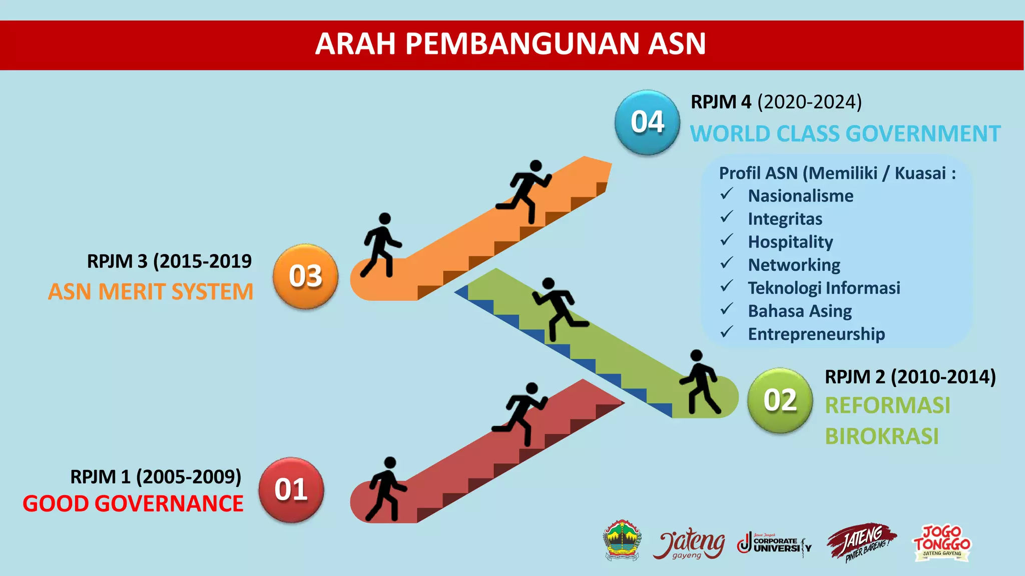 Asn Making System.drawing Paparan materi asn corpu jawa tengah | PDF