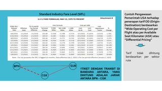 Standard Industry Fare Level (SIFL) Contoh Pengawasan
Pemerintah USA terhadap
penerapan tarif OD (Origin-
Destination) berdasarkan
“Wide Operating Cost per
Flight atau per Available
Seat Kilomater (ASK) atau
”Differential Pricing”
BPN SUB
CGK
1TIKET DENGAN TRANSIT DI
BANDARA ANTARA, YANG
DIHITUNG ADALAH JARAK
ANTARA BPN - CGK
Tarif tidak dihitung
berdasarkan per sektor
rute
 