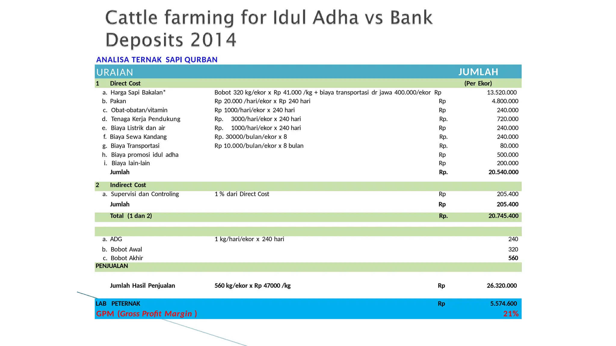 DRAFT PAPARAN MODEL BISNIS PETERNAKAN.pptx