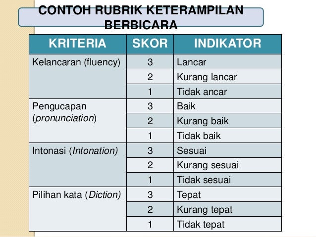 Paparan model penilaian smk kur 2013