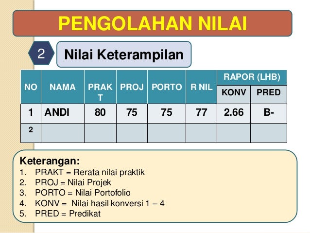 Paparan model penilaian smk kur 2013