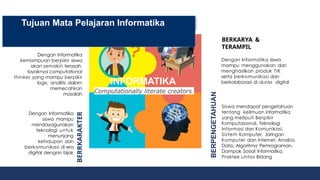 Siswa mendapat pengetahuan
tentang keilmuan informatika
yang meliputi Berpikir
Komputasional, Teknologi
Informasi dan Komunikasi,
Sistem Komputer, Jaringan
Komputer dan Internet, Analisis
Data, Algoritma Pemrograman,
Dampak Sosial Informatika,
Praktek Lintas Bidang
Dengan Informatika
kemampuan berpikir siswa
akan semakin terasah.
layaknya computational
thinker yang mampu berpikir
logis, analitis dalam
memecahkan
masalah
BERPENGETAHUAN
BERKARYA &
TERAMPIL
Dengan Informatika siswa
mampu menggunakan dan
menghasilkan produk TIK
serta berkomunikasi dan
berkolaborasi di dunia digital
BERRKARAKTER INFORMATIKA
Computationally literate creators
Dengan Informatika
siswa mampu
mendayagunakan
teknologi untuk
menunjang
kehidupan dan
berkomunikasi di era
digital dengan bijak
BERPIKIR
Tujuan Mata Pelajaran Informatika
 