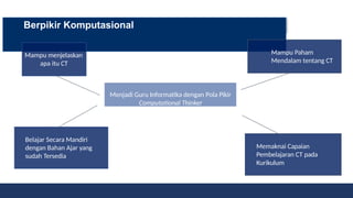 Berpikir Komputasional
Menjadi Guru Informatika dengan Pola Pikir
Computational Thinker
Mampu Paham
Mendalam tentang CT
Memaknai Capaian
Pembelajaran CT pada
Kurikulum
Belajar Secara Mandiri
dengan Bahan Ajar yang
sudah Tersedia
Mampu menjelaskan
apa itu CT
 