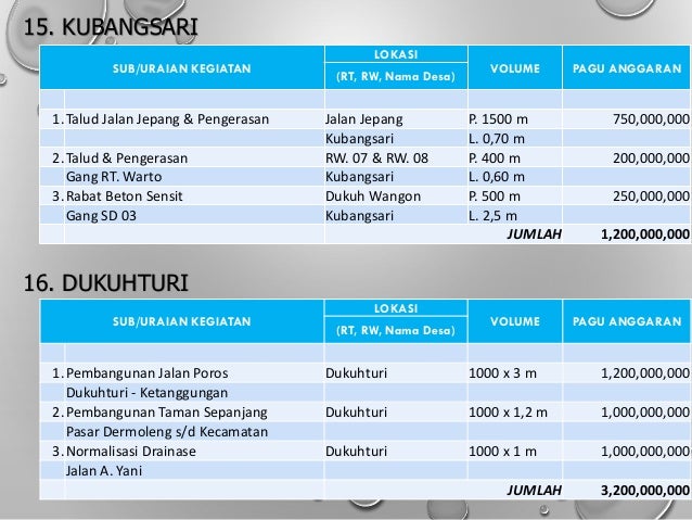 Paparan Musrenbang 2018