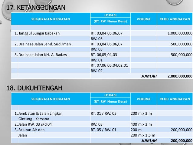 Paparan Musrenbang 2018