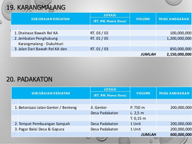 Paparan Musrenbang 2018