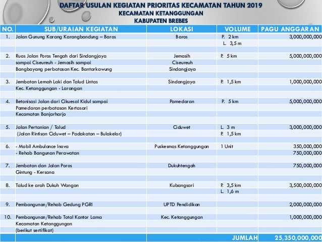 Paparan Musrenbang 2018