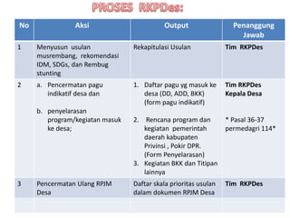 Paparan musyawarah perencanaan RKPDes 2024[1].pptx