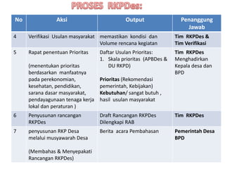 Paparan musyawarah perencanaan RKPDes 2024[1].pptx