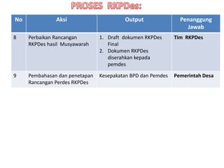 Paparan musyawarah perencanaan RKPDes 2024[1].pptx