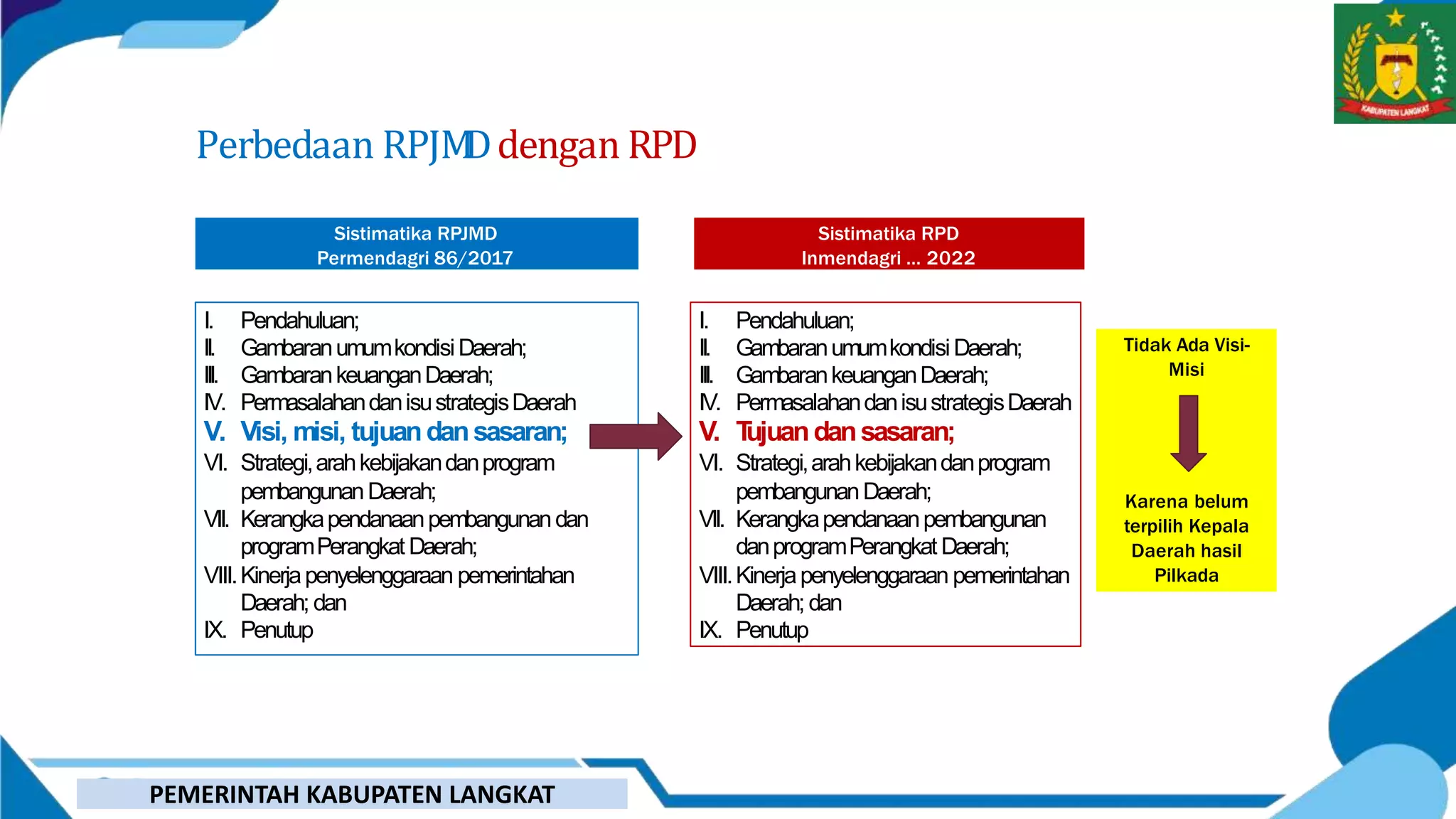 Contoh Rpd Visual Paparan Orientasi RPD.pptx