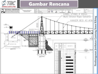 LONG SECTION
Pembangunan
Jembatan
Gantung
Sosor
Kihing
Gambar Rencana
 