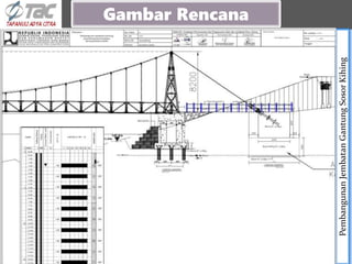 Pembangunan
Jembatan
Gantung
Sosor
Kihing
LONG SECTION
Gambar Rencana
 