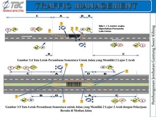 Gambar 3.4 Tata Letak Perambuan Sementara Untuk Jalan yang Memiliki 2 Lajur 2 Arah
Gambar 3.5 Tata Letak Perambuan Sementara untuk Jalan yang Memiliki 2 Lajur 2 Arah dengan Pekerjaan
Berada di Median Jalan
Pembangunan
Jembatan
Gantung
Sosor
Kihing
 