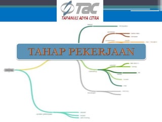 Paparan PCM Jembatan gantung sosor kihing.ppt