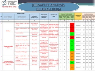 JOB SAFETY ANALYSIS
DI LOKASI KERJA
PERSYARATAN
PEMEHUHAN
PERATURAN
1 4 5 6 7 8 9 10 11 12 13 14 15
1 ● Tabrakan lalu lintas > Luka berat /
meninggal
Bahaya Mekanik dan
Bahaya Fisik 3 5 15 Besar Administratif N/A N/A N/A N/A
● Tertabrak Kendaraan proyek > luka
berat
Bahaya Mekanik dan
Bahaya Fisik 3 5 15 Besar Administratif N/A N/A N/A N/A
● Kemacetan lalu lintas Bahaya Mekanik dan
Bahaya Fisik 1 2 2 Kecil Administratif N/A N/A N/A N/A
● Terpapar Covid-19>Meninggal Bahaya Fisik
5 5 25 Besar Administratif N/A N/A N/A N/A
2 ● Tertimpa batu > Luka ringan/berat Bahaya Fisik
1 1 1 Kecil Administratif N/A N/A N/A N/A
● Terkena Debu dari campuran
aggregat ,semen dan air > Luka
ringan
Bahaya Fisik
3 2 6 Kecil Administratif N/A N/A N/A N/A
● Terkena adukan > Luka ringan Bahaya Fisik
2 2 4 Kecil Administratif N/A N/A N/A N/A
● Terpapar Covid-19>Meninggal Bahaya Fisik
1 5 5 Sedang Administratif N/A N/A N/A N/A
3
● Tertabrak truk/Alat Berat > luka
berat
Bahaya Mekanik dan
Bahaya Fisik
1 5 5 Sedang Administratif N/A N/A N/A N/A
● Tertimpa rangka baja jembatan saat
pemasangan
Bahaya Mekanik dan
Bahaya Fisik
2 5 10 Sedang Administratif N/A N/A N/A N/A
● Kemacetan lalu lintas Bahaya Fisik
2 2 4 Kecil Administratif N/A N/A N/A N/A
● Terpapar Covid-19>Meninggal Bahaya Fisik
1 5 5 Sedang Administratif N/A N/A N/A N/A
Mobilisasi
Pasangan Batu dengan
Mortar
Pemasangan Jembatan
Rangka Baja yang disediakan
Pengguna Jasa
AWAL KEMUNG
KINAN
(F)
KEPARA
HAN
(A)
NILAI
RESIKO
(F X A)
2 3
URAIAN PEKERJAAN IDENTIFIKASI BAHAYA
JENIS BAHAYA
(Type Kecelakaan)
Permenaker 01/1980
Tentang K3 Pada
Konstruksi Bangunan
dan Permen Pekerjaan
Umum dan Perumahan
Rakyat Nomor
21/PRT/M/2019
Tentang Pedoman Sistem
Manajemen Keselamatan
Konstruksi
Menggunakan APD, mesang
rambu-rambu dan Mengikuti
Intruksi Kerja pekerjaan
Umum
(Mobilisasi,Manajemen dan
Keselamatan Lalu Lintas,
Keselamatan dan
KesehatanKerja, Manajemen
Mutu), Menetapkan Ptokol
Covid secara Ketat (3M)
Permenaker 01/1980
Tentang K3 Pada
Konstruksi Bangunan
dan Permen Pekerjaan
Umum dan Perumahan
Rakyat Nomor
21/PRT/M/2019
Tentang Pedoman Sistem
Manajemen Keselamatan
Konstruksi
Menggunakan APD,
mesang rambu-rambu dan
Mengikuti Intruksi
Pekerjaan Pasangan batu
dengan mortar,
Menetapkan Ptokol Covid
secara Ketat (3M)
Permenaker 01/1980
Tentang K3 Pada
Konstruksi Bangunan
dan Permen Pekerjaan
Umum dan Perumahan
Rakyat Nomor
21/PRT/M/2019
Tentang Pedoman Sistem
Manajemen Keselamatan
Konstruksi
Menggunakan APD,
mesang rambu-rambu dan
Mengikuti Intruksi
Pekerjaan Jalan,
Menetapkan Ptokol Covid
secara Ketat (3M)
NO
DESKRIPSI RESIKO
PENILAIAN TINGKAT RESIKO
PENGENDALIAN
LANJUTAN
PENILAIAN SISA RESIKO
TINGKAT
RESIKO
(TR)
KEMUN
GKINAN
(F)
KEPAR
AHAN
(A)
NILAI
RESIK
O (F X
TINGKA
T
RESIKO
PENGENDALIAN
 