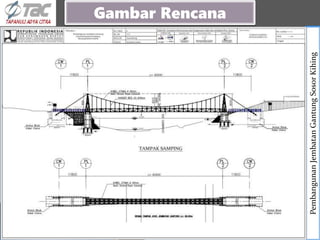 Pembangunan
Jembatan
Gantung
Sosor
Kihing
Gambar Rencana
 