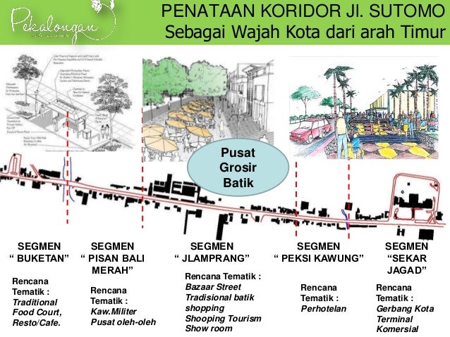 Integrasi Strategi Pembangunan Kota Pekalongan (Menuju 