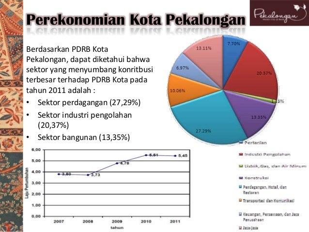Strategi perdagangan obligasi kota