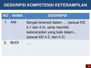 DESKRIPSI KOMPETENSI KETERAMPILAN 
NO NAMA DESKRIPSI 
1 ANI Sangat terampil dalam .... (sesuai KD 
4.1 dan 4.4), serta memiliki 
keterampilan yang baik dalam.... 
(sesuai KD 4.2, dan 4.3) 
2. BUDI ..... 
18 
 