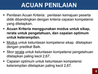 ACUAN PENILAIAN 
 Penilaian Acuan Kriteria: penilaian kemajuan peserta 
didik dibandingkan dengan kriteria capaian kompetensi 
yang ditetapkan. 
 Acuan Kriteria menggunakan modus untuk sikap, 
rerata untuk pengetahuan, dan capaian optimum 
untuk keterampilan. 
 Modus untuk ketuntasan kompetensi sikap ditetapkan 
dengan predikat Baik. 
 Skor rerata untuk ketuntasan kompetensi pengetahuan 
ditetapkan paling kecil 2,67. 
 Capaian optimum untuk ketuntasan kompetensi 
keterampilan ditetapkan paling kecil 2,67. 
8 
 