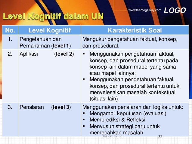 Bank Soal Bahasa Indonesia Kelas 8