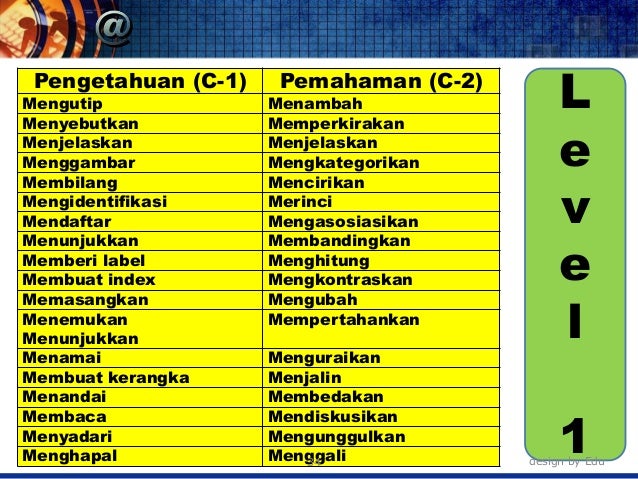 23+ Contoh Soal Essay Bahasa Indonesia Kelas 12 Beserta Jawabannya