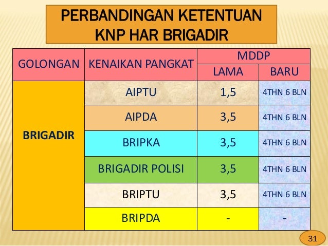 Paparan Perkap Pangkat Sangat Oke