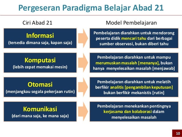 Paparan perubahan mindset Kurikulum 2013