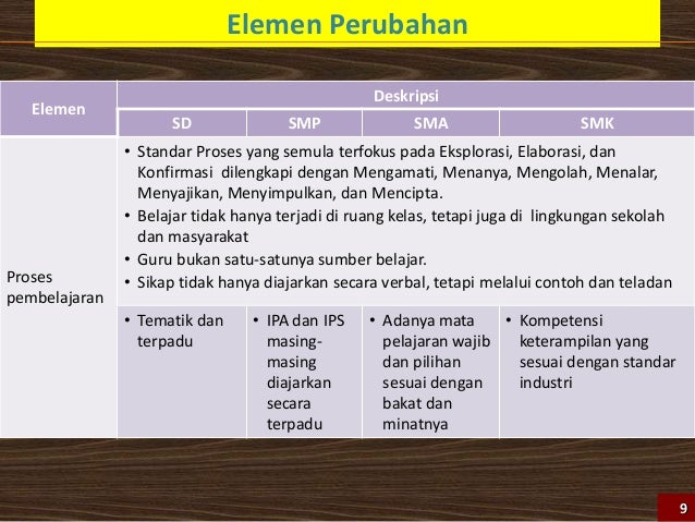Paparan perubahan mindset Kurikulum 2013