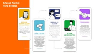 Khusus Alumni
yang bekerja
 