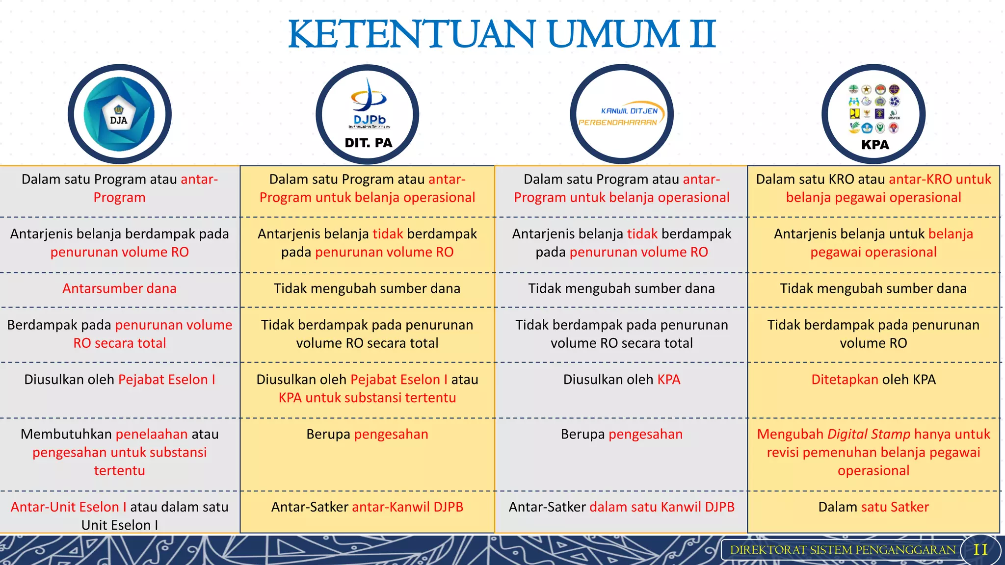 2021-01-21 Paparan Peraturan Menteri Keuangan Nomor 208/PMK.02/2020 ...