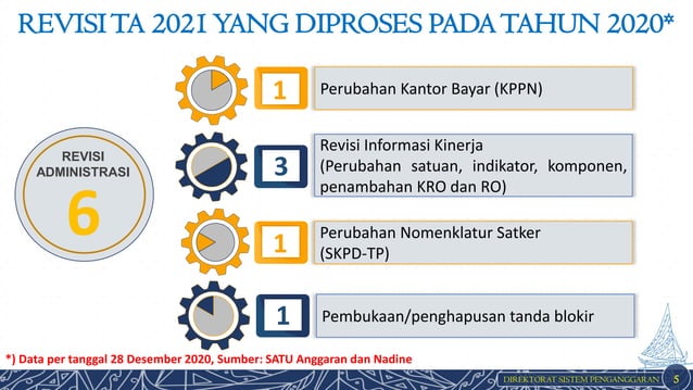 2021-01-21 Paparan Peraturan Menteri Keuangan Nomor 208/PMK.02/2020