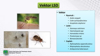 Dinas Peternakan dan Kesehatan Hewan
Kabupaten Pasuruan
Vektor LSD
• Vektor
• Nyamuk :
• Aedes aegypti
• Culex quinquefasciatus
• Anopheles stephensi
• Lalat :
• Stomoxys calcitrans
• Haematopota spp
• Hematobia irritans
• Prostomoxys sp
• Biomyia fasciata
• Caplak :
• Riphicephalus appendiculatus
• Rhipicephalus decoloratus
• Ambyomma heberaeum
 