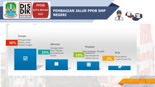 INSRUCTIONS FOR USE
PPDB
KOTA BEKASI
2023
PEMBAGIAN JALUR PPDB SMP
NEGERI
 