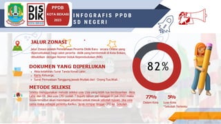 INSRUCTIONS FOR USE
PPDB
KOTA BEKASI
2023
I N F O G R A F I S P P D B
S D N E G E R I 💃
 