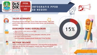 INSRUCTIONS FOR USE
PPDB
KOTA BEKASI
2023
I N F O G R A F I S P P D B
S D N E G E R I 💃
 