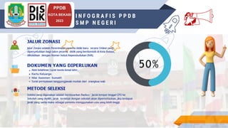 INSRUCTIONS FOR USE
PPDB
KOTA BEKASI
2023
I N F O G R A F I S P P D B
S M P N E G E R I 💃
 