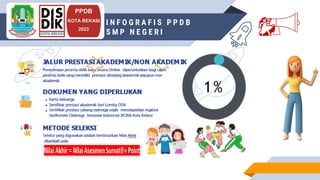 INSRUCTIONS FOR USE
PPDB
KOTA BEKASI
2023
I N F O G R A F I S P P D B
S M P N E G E R I 💃
 