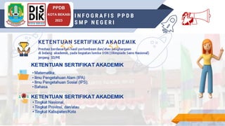 INSRUCTIONS FOR USE
PPDB
KOTA BEKASI
2023
I N F O G R A F I S P P D B
S M P N E G E R I 💃
 