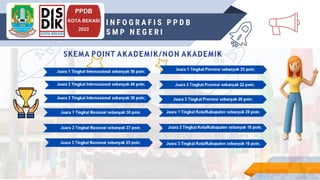 INSRUCTIONS FOR USE
PPDB
KOTA BEKASI
2023
I N F O G R A F I S P P D B
S M P N E G E R I
 